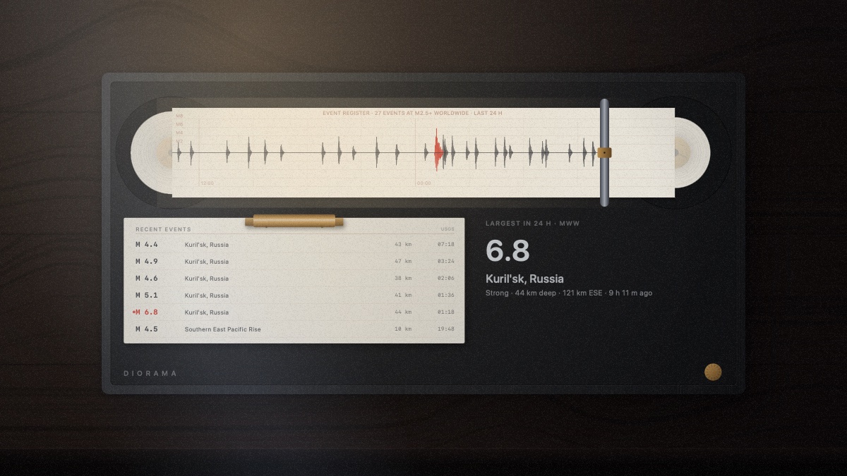 A strip recorder on a dark desk under a task lamp, a day of the world's earthquakes marked along its paper, with a clipped card listing the most significant of them and a large magnitude on the deck beside it.